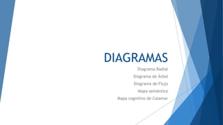 DIAGRAMAS 
Diagrama Radial 
Diagrama de Árbol 
Diagrama de Flujo 
Mapa semántico 
Mapa cognitivo de Calamar 
 