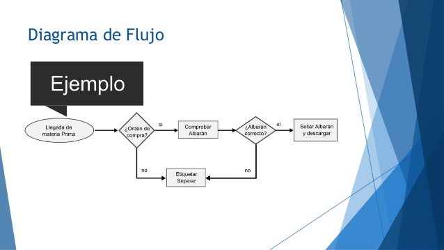 Estrategias de Enseñanza Aprendizaje