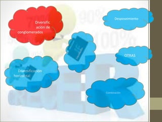 Desposeimiento
Diversificación
horizontal
Diversific
ación de
conglomerados
OTRAS
Combinación
 