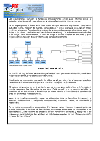 Los organigramas cumplen 2 funciones principalmente, sirven para informar sobre la
estructura organizacional y sus relaciones y, para realizar análisis sobre la misma.
En los organigramas la forma de la línea puede albergar diferentes significados. Para indicar
autoridad formal, relación de mando, comunicación y orden jerárquico su emplean líneas
continuas y gruesas. Cuando quiere representarse correlación o especialización se logra con
líneas horizontales. Las líneas verticales indican que el cargo de arriba tiene autoridad sobre
el de abajo. Para indicar mando, la línea se dirige al centro superior del recuadro y, para
representar una relación de apoyo la línea se conecta lateralmente.
CUADROS COMPARATIVOS
Su utilidad es muy similar a la de los diagramas de Venn, permiten caracterizar y establecer
relaciones de similitud y diferencia entre temáticas.
Usualmente se representan por medio de tablas, se eligen categorías y luego se describen.
Deben ubicarse las clases descriptivas a un mismo nivel para cada categoría.
El cuadro comparativo es un organizador que se emplea para sistematizar la información y
permite contrastar los elementos de un tema. Está formado por un número variable de
columnas en las que se lee la información en forma vertical y se establece la comparación
entre los elementos de las columnas .
Veamos un cuadro comparativo sobre las diferencias entre el hemisferio izquierdo y el
derecho, considerando 3 categorías comparativas; cualidades, modo de conciencia y
habilidades.
En los cuadros comparativos se organizan los datos en tantas columnas como elementos se
quieran comparar, quedando de esta manera claramente expresadas las diferencias y las
coincidencias. Cada columna se encabeza con el nombre del elemento y debajo de él se
colocan sus características. Las ventajas de este tipo de cuadros es que ofrecen una visión
conjunta de todo el tema .
 