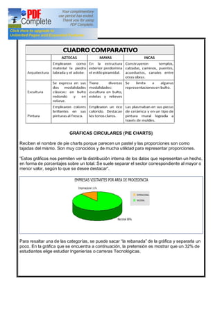 GRÁFICAS CIRCULARES (PIE CHARTS)
Reciben el nombre de pie charts porque parecen un pastel y las proporciones son como
tajadas del mismo. Son muy conocidos y de mucha utilidad para representar proporciones.
Estos gráficos nos permiten ver la distribución interna de los datos que representan un hecho,
en forma de porcentajes sobre un total. Se suele separar el sector correspondiente al mayor o
menor valor, según lo que se desee destacar .
Para resaltar una de las categorías, se puede sacar la rebanada de la gráfica y separarla un
poco. En la gráfica que se encuentra a continuación, la pretensión es mostrar que un 32% de
estudiantes elige estudiar Ingenierías o carreras Tecnológicas.
 