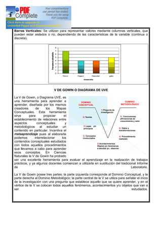 Barras Verticales: Se utilizan para representar valores mediante columnas verticales, que
pueden estar aislados o no, dependiendo de las características de la variable (continua o
discreta).
V DE GOWIN O DIAGRAMA DE UVE
La V de Gowin, o Diagrama UVE, es
una herramienta para aprender a
aprender, diseñada por los mismos
creadores de los Mapas
Conceptuales. Esta herramienta
sirve para propiciar el
establecimiento de relaciones entre
aspectos conceptuales y
metodológicos al estudiar un
contenido en particular. Incentiva el
metaaprendizaje pues al elaborarla
podemos interrelacionar los
contenidos conceptuales estudiados
con todos aquellos procedimientos
que llevamos a cabo para aprender
esos conceptos. En Ciencias
Naturales la V de Gowin ha probado
ser una excelente herramienta para evaluar el aprendizaje en la realización de trabajos
prácticos, y ya algunos docentes comienzan a utilizarla en sustitución del tradicional Informe
de Laboratorio.
La V de Gowin posee tres partes: la parte izquierda corresponde al Dominio Conceptual, y la
parte derecha al Dominio Metodológico; la parte central de la V se utiliza para señalar el inicio
de la investigación con una pregunta que establece aquello que se quiere aprender, y en el
vértice de la V se colocan todos aquellos fenómenos, acontecimientos y/u objetos que van a
ser estudiados.
DOMINIO
CONCEPTUAL
DOMINIO
METODOLÓGICO
1) Pregunta de
investigación
2) Acontecimientos.
Objetos y/o fenómenos
a estudiar y/u observar
3) Conceptos
involucrados
4) Procedimiento
realizado
5) Leyes y/o
principios 6) Datos y
transformaciones
8) Teorías 8) Conclusiones
afirmaciones de
conocimiento y valor
 