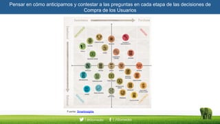 Pensar en cómo anticiparnos y contestar a las preguntas en cada etapa de las decisiones de
Compra de los Usuarios
Fuente: Smartinsights
 