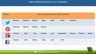 Aplica Metadata Social a tus Contenidos
2
Redes Tipos de Metadatos por redes Sociales
Resumen Imágenes Galerías Apps Video Audio Productos
Productos Recetas Películas Artículos
Artículos Blog Libro Eventos Local Organización Persona Producto Review
Artículos Fotos Música Vídeo Libro Perfil
 