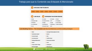 Trabaja para que tu Contenido sea Enlazado & Mencionado
Link Building Tactics – The Complete List http://pointblankseo.com/link-building-strategies
 