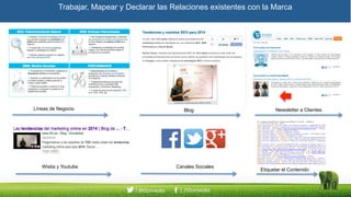 Canales Sociales
Trabajar, Mapear y Declarar las Relaciones existentes con la Marca
Líneas de Negocio Blog Newsletter a Clientes
Wistia y Youtube
Etiquetar el Contenido
 