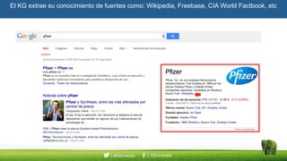 El KG extrae su conocimiento de fuentes como: Wikipedia, Freebase, CIA World Factbook, etc
 