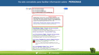 Ha sido concebido para facilitar información sobre: PERSONAS
 