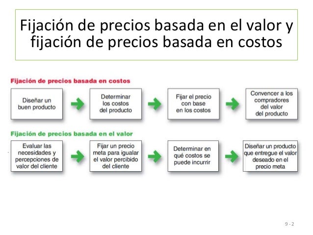 ¿Cuáles estrategias se pueden emplear?