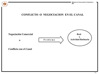 CONFLICTO  O  NEGOCIACION  EN EL CANAL  Negociación Comercial  o  Conflicto con el Canal Real  o Actividad Rutinaria   P r o b l e m a   
