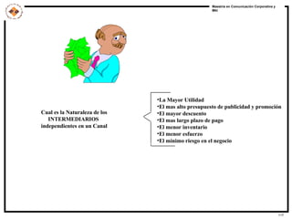 Cual es la Naturaleza de los  INTERMEDIARIOS  independientes en un Canal La Mayor Utilidad  El mas alto presupuesto de publicidad y promoción  El mayor descuento  El mas largo plazo de pago  El menor inventario  El menor esfuerzo  El mínimo riesgo en el negocio  