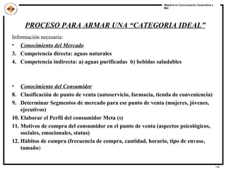 Información necesaria:  Conocimiento del Mercado Competencia directa: aguas naturales Competencia indirecta: a) aguas purificadas  b) bebidas saludables Conocimiento del Consumidor Clasificación de punto de venta (autoservicio, farmacia, tienda de conveniencia) Determinar Segmentos de mercado para ese punto de venta (mujeres, jóvenes, ejecutivos) Elaborar el Perfil del consumidor Meta (s) Motivos de compra del consumidor en el punto de venta (aspectos psicológicos, sociales, emocionales, status) Hábitos de compra (frecuencia de compra, cantidad, horario, tipo de envase, tamaño ) PROCESO PARA ARMAR UNA “CATEGORIA IDEAL” 
