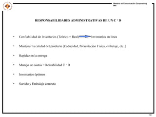 RESPONSABILIDADES ADMINISTRATIVAS DE UN C ‘ D Confiabilidad de Inventarios (Teórico = Real) Inventarios en línea Mantener la calidad del producto (Caducidad, Presentación Física, embalaje, etc..) Rapidez en la entrega Manejo de costos = Rentabilidad C ‘ D Inventarios óptimos Surtido y Embalaje correcto 