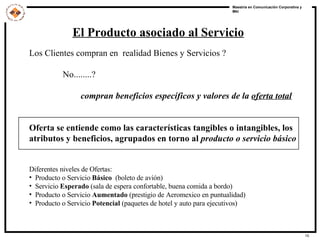 El Producto asociado al Servicio Los Clientes compran en  realidad Bienes y Servicios ? No........? compran beneficios específicos y valores de la  oferta total Oferta se entiende como las características tangibles o intangibles, los  atributos y beneficios, agrupados en torno al  producto o servicio básico Diferentes niveles de Ofertas: Producto o Servicio  Básico   (boleto de avión) Servicio  Esperado  (sala de espera confortable, buena comida a bordo) Producto o Servicio  Aumentado  (prestigio de Aeromexico en puntualidad) Producto o Servicio  Potencial  (paquetes de hotel y auto para ejecutivos) 