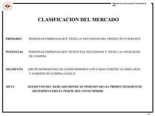 CLASIFICACION DEL MERCADO PRIMARIO   PERSONAS/EMPRESAS QUE TIENE LA NECESIDAD DEL PRODUCTO O SERVICO POTENCIAL  PERSONAS/EMPRESAS QUE TIENEN ESA NECESIDAD, Y TIENE LA CAPACIDAD DE COMPRA  SEGMENTO   GRUPO HOMOGENEO DE CONSUMIDORES CON CARACTERISTICAS SIMILARES Y HABITOS DE COMPRA COMUN  META  SEGMENTO DEL MERCADO DONDE SE POSICIONARA EL PRODUCTO/SERVICIO (DETERMINANDO EL PERFIL DEL CONSUMIDOR) 