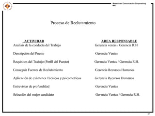 Proceso de Reclutamiento ACTIVIDAD   AREA RESPONSABLE Análisis de la conducta del Trabajo  Gerencia ventas / Gerencia R.H Descripción del Puesto  Gerencia Ventas Requisitos del Trabajo (Perfil del Puesto)  Gerencia Ventas / Gerencia R.H. Conseguir Fuentes de Reclutamiento  Gerencia Recursos Humanos Aplicación de exámenes Técnicos y psicometricos  Gerencia Recursos Humanos Entrevistas de profundidad  Gerencia Ventas Selección del mejor candidato  Gerencia Ventas / Gerencia R.H. 