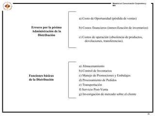 Errores por la pésima Administración de la Distribución a) Costo de Oportunidad (pérdida de ventas) b) Costos financieros (inmovilización de inventarios) c) Costos de operación (obsolencia de productos, devoluciones, transferencias). Funciones básicas de la Distribución a) Almacenamiento b) Control de Inventarios c) Manejo de Promociones y Embalajes d) Procesamiento de Pedidos e) Transportación f) Servicio Post-Venta g) Investigación de mercado sobre el cliente 