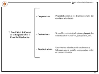 2) Por el Nivel de Control  de la Empresa sobre el Canal de Distribución - Corporativo.- - Contractual.- - Administrativo.- Propiedad común en los diferentes niveles del canal (un sólo dueño). Se establecen contratos legales ó  franquicias,  distribuciones exclusivas, concesiones, etc.. Uno ó varios miembros del canal toman el liderazgo, por su tamaño, importancia o poder de comercialización. 
