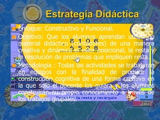 Estrategia Didáctica Enfoque: Constructivo y Funcional. Objetivo: Que los alumnos aprendan utilizando material didáctico (contadores) de una manera creativa y dinámica el valor posicional, la resta y la resolución de problemas que impliquen resta. Metodología : Todas las actividades se trabajaran en equipos con la finalidad de producir la construcción cognitiva de una forma creativa en la que solo el docente los guiara y los alumnos construirán su propio conocimiento a través de los trabajos grupales. 