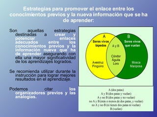 Estrategias para promover el enlace entre los conocimientos previos y la nueva información que se ha de aprender: <ul><li>...