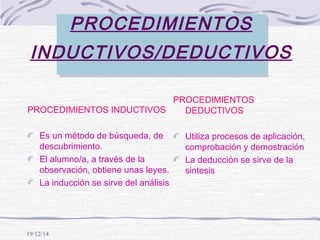 19/12/14
PROCEDIMIENTOS
INDUCTIVOS/DEDUCTIVOS
PROCEDIMIENTOS INDUCTIVOS
Es un método de búsqueda, de
descubrimiento.
El alumno/a, a través de la
observación, obtiene unas leyes.
La inducción se sirve del análisis
PROCEDIMIENTOS
DEDUCTIVOS
Utiliza procesos de aplicación,
comprobación y demostración
La deducción se sirve de la
sintesis
 