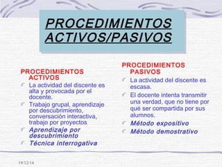 19/12/14
PROCEDIMIENTOS
ACTIVOS/PASIVOS
PROCEDIMIENTOS
ACTIVOS
La actividad del discente es
alta y provocada por el
docente.
Trabajo grupal, aprendizaje
por descubrimiento,
conversación interactiva,
trabajo por proyectos
Aprendizaje por
descubrimiento
Técnica interrogativa
PROCEDIMIENTOS
PASIVOS
La actividad del discente es
escasa.
El docente intenta transmitir
una verdad, que no tiene por
qué ser compartida por sus
alumnos.
Método expositivo
Método demostrativo
 