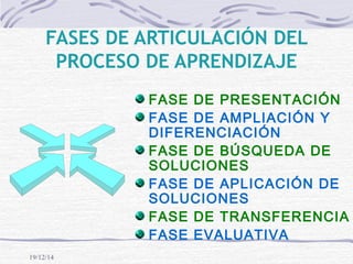19/12/14
FASES DE ARTICULACIÓN DEL
PROCESO DE APRENDIZAJE
FASE DE PRESENTACIÓN
FASE DE AMPLIACIÓN Y
DIFERENCIACIÓN
FASE DE BÚSQUEDA DE
SOLUCIONES
FASE DE APLICACIÓN DE
SOLUCIONES
FASE DE TRANSFERENCIA
FASE EVALUATIVA
 