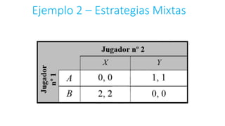 Ejemplo 2 – Estrategias Mixtas
 