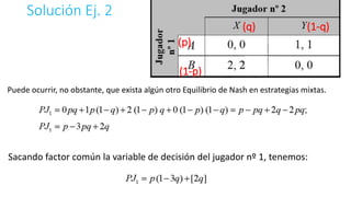 Solución Ej. 2
Puede ocurrir, no obstante, que exista algún otro Equilibrio de Nash en estrategias mixtas.
Sacando factor común la variable de decisión del jugador nº 1, tenemos:
(q) (1-q)
(p)
(1-p)
 