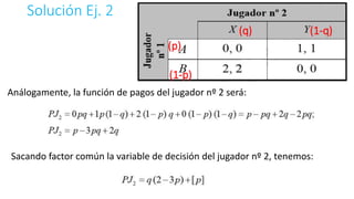 Solución Ej. 2
Análogamente, la función de pagos del jugador nº 2 será:
Sacando factor común la variable de decisión del jugador nº 2, tenemos:
(q) (1-q)
(p)
(1-p)
 