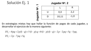 Solución Ej. 1
En estrategias mixtas hay que hallar la función de pagos de cada jugador, y
desarrollar el ejercicio de la manera siguiente:
Jugador
N
o
.
1
Jugador No. 2
 