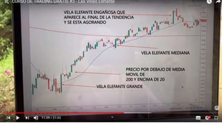 VELA ELEFANTE GRANDE
VELA ELEFANTE ENGAÑOSA QUE
APARECE AL FINAL DE LA TENDENCIA
Y SE ESTA AGORANDO
VELA ELEFANTE MEDIANA
PRECIO POR DEBAJO DE MEDIA
MOVIL DE
200 Y ENCIMA DE 20
 