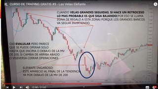 CUANDO VELAS GRANDES SEGUIDAS, SI HACE UN RETROCESO
LO MAS PROBABLE ES QUE SIGA BAJANDO(POR ESO SE LLAMA
ZONA DE REGALO A ESTA ZONA) PORQUE LOS GRANDES BANCOS
VA SEGUIR INVIRTIENDO.
ELEFANTE ENGAÑOSO:
ESTE APARECIO AL FINAL DE LA TENDENCIA
YA POR DEBAJO DE LA MV DE 200
OJO:EVALULAR PERO PARECE
QUE SE PUEDE OPERAR SOLO
HASTA QUE ENCIMA O DEBAJO DE LA MV
DE 200, SI CAMBIA DE ARRIBA ABADO
O VISEVERSA CERRAR OPERACIONES
 
