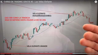 VELA ELEFANTE GRANDE
VELA ELEFANTE
ENAGAÑOSA(DUMBO)
OJO: VER COMO LA TENDECIA
SOLO SE MATIENE HASTA CRUZAR LA MV DE 200)
 