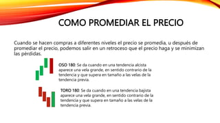 COMO PROMEDIAR EL PRECIO
Cuando se hacen compras a diferentes niveles el precio se promedia, u después de
promediar el precio, podemos salir en un retroceso que el precio haga y se minimizan
las pèrdidas.
TORO 180: Se da cuando en una tendencia bajista
aparece una vela grande, en sentido contrario de la
tendencia y que supera en tamaño a las velas de la
tendencia previa.
OSO 180: Se da cuando en una tendencia alcista
aparece una vela grande, en sentido contrario de la
tendencia y que supera en tamaño a las velas de la
tendencia previa.
 