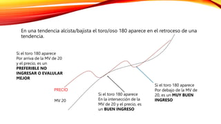 En una tendencia alcista/bajista el toro/oso 180 aparece en el retroceso de una
tendencia.
PRECIO
MV 20
Si el toro 180 aparece
Por debajo de la MV de
20, es un MUY BUEN
INGRESO
Si el toro 180 aparece
En la intersección de la
MV de 20 y el precio, es
un BUEN INGRESO
Si el toro 180 aparece
Por arriva de la MV de 20
y el precio, es un
PREFERIBLE NO
INGRESAR O EVALULAR
MEJOR
 