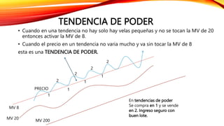 TENDENCIA DE PODER
• Cuando en una tendencia no hay solo hay velas pequeñas y no se tocan la MV de 20
entonces activar la MV de 8.
• Cuando el precio en un tendencia no varia mucho y va sin tocar la MV de 8
esta es una TENDENCIA DE PODER.
MV 8
MV 20
MV 200
PRECIO
En tendencias de poder
Se compra en 1 y se vende
en 2. Ingreso seguro con
buen lote.
1
2
1
1
1
2
2
2
 
