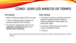 COMO USAR LOS MARCOS DE TIEMPO
PRE MARKET
• Diario: Tendencia general del marcado
• 1 hora: Importante para observar la
tendencia general del mercado
• 15 minutos: Importante para ver los
soportes y resistencias, para ver el
sentido de la tendencia.
PARA OPERAR
• 5 minutos. En este se pueden encontrar
claras las señales de alza o baja.La
mayor cantidad de veces opera con
este Oliver Velez.
• 2 minutos. Daniel opera con esta la
mayor cantidad de veces
• 1 minuto
Como operar: Buscar el match entre los marcos de tiempo en cuando a señales del precio en alza o
de baja
 