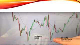 DEVUELTO
CON VIOLENCIA
OPERAR EN
LARGO
 