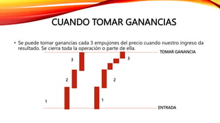 CUANDO TOMAR GANANCIAS
• Se puede tomar ganancias cada 3 empujones del precio cuando nuestro ingreso da
resultado. Se cierra toda la operación o parte de ella.
ENTRADA
TOMAR GANANCIA
1
2
3
1
2
3
 