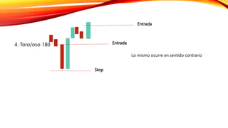 4. Toro/oso 180
Stop
Entrada
Lo mismo ocurre en sentido contrario
Entrada
 
