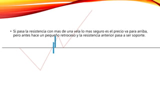 • Si pasa la resistencia con mas de una vela lo mas seguro es el precio va para arriba,
pero antes hace un pequeño retroceso y la resistencia anterior pasa a ser soporte.
 