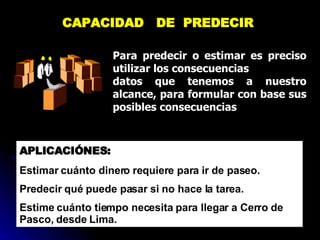 CAPACIDAD  DE  PREDECIR  Para predecir o estimar es preciso utilizar los consecuencias datos que tenemos a nuestro alcance, para formular con base sus posibles consecuencias APLICACIÓNES: Estimar cuánto dinero requiere para ir de paseo. Predecir qué puede pasar si no hace la tarea. Estime cuánto tiempo necesita para llegar a Cerro de  Pasco, desde Lima. 