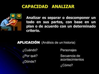 CAPACIDAD  ANALIZAR Analizar es separar o descomponer un todo en sus partes, con base en un plan o de acuerdo con un determinado criterio. APLICACIÓN   (Análisis de un historia) ¿Cuándo? ¿Por qué? ¿Dónde? Personajes Secuencia de acontecimientos ¿Cómo? 