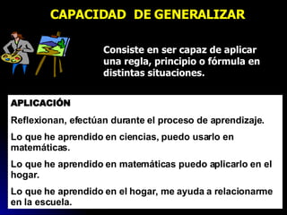 CAPACIDAD  DE GENERALIZAR Consiste en ser capaz de aplicar una regla, principio o fórmula en distintas situaciones.  APLICACIÓN Reflexionan, efectúan durante el proceso de aprendizaje. Lo que he aprendido en ciencias, puedo usarlo en matemáticas. Lo que he aprendido en matemáticas puedo aplicarlo en el hogar. Lo que he aprendido en el hogar, me ayuda a relacionarme en la escuela. 