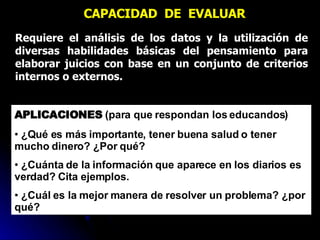 CAPACIDAD  DE  EVALUAR Requiere el análisis de los datos y la utilización de diversas habilidades básicas del pensamiento para elaborar juicios con base en un conjunto de criterios internos o externos. APLICACIONES  (para que respondan los educandos) ¿Qué es más importante, tener buena salud o tener mucho dinero? ¿Por qué? ¿Cuánta de la información que aparece en los diarios es verdad? Cita ejemplos. ¿Cuál es la mejor manera de resolver un problema? ¿por qué? 