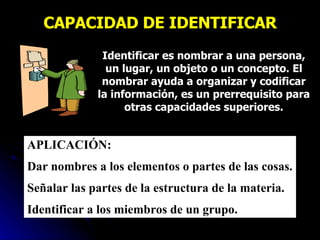 CAPACIDAD DE IDENTIFICAR Identificar es nombrar a una persona, un lugar, un objeto o un concepto. El nombrar ayuda a organizar y codificar la información, es un prerrequisito para otras capacidades superiores. APLICACIÓN: Dar nombres a los elementos o partes de las cosas. Señalar las partes de la estructura de la materia. Identificar a los miembros de un grupo. 