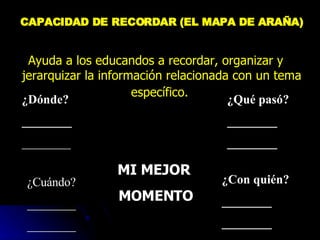 CAPACIDAD DE RECORDAR (EL MAPA DE ARAÑA) Ayuda a los educandos a recordar, organizar y jerarquizar la información relacionada con un tema específico.   MI MEJOR  MOMENTO ¿Dónde? ________ ________ ¿Qué pasó? ________ ________ ¿Cuándo? ________ ________ ¿Con quién? ________ ________ 