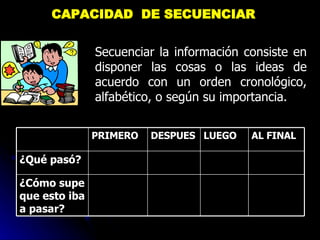 CAPACIDAD  DE SECUENCIAR  Secuenciar la información consiste en disponer las cosas o las ideas de acuerdo con un orden cronológico, alfabético, o según su importancia. AL FINAL ¿Cómo supe que esto iba a pasar? ¿Qué pasó? LUEGO DESPUES PRIMERO 