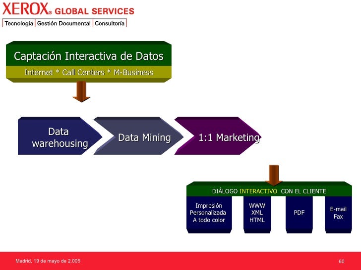 business data mining and warehousing pdf
